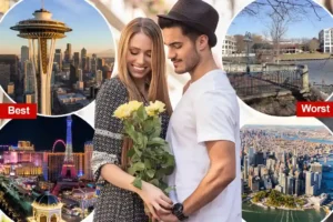 20 Best US Cities for Couples on a Budget 2026